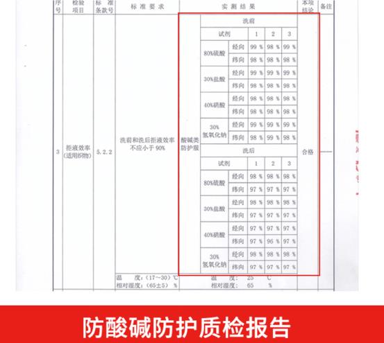 勞保工作服廠家定制價格哪家好